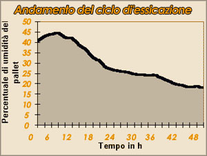 NogaraBancali